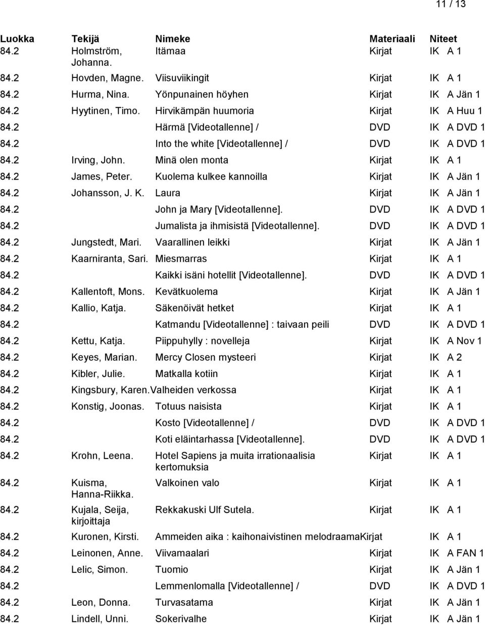 2 James, Peter. Kuolema kulkee kannoilla Kirjat IK A Jän 1 84.2 Johansson, J. K. Laura Kirjat IK A Jän 1 84.2 John ja Mary [Videotallenne]. DVD IK A DVD 1 84.2 Jumalista ja ihmisistä [Videotallenne].