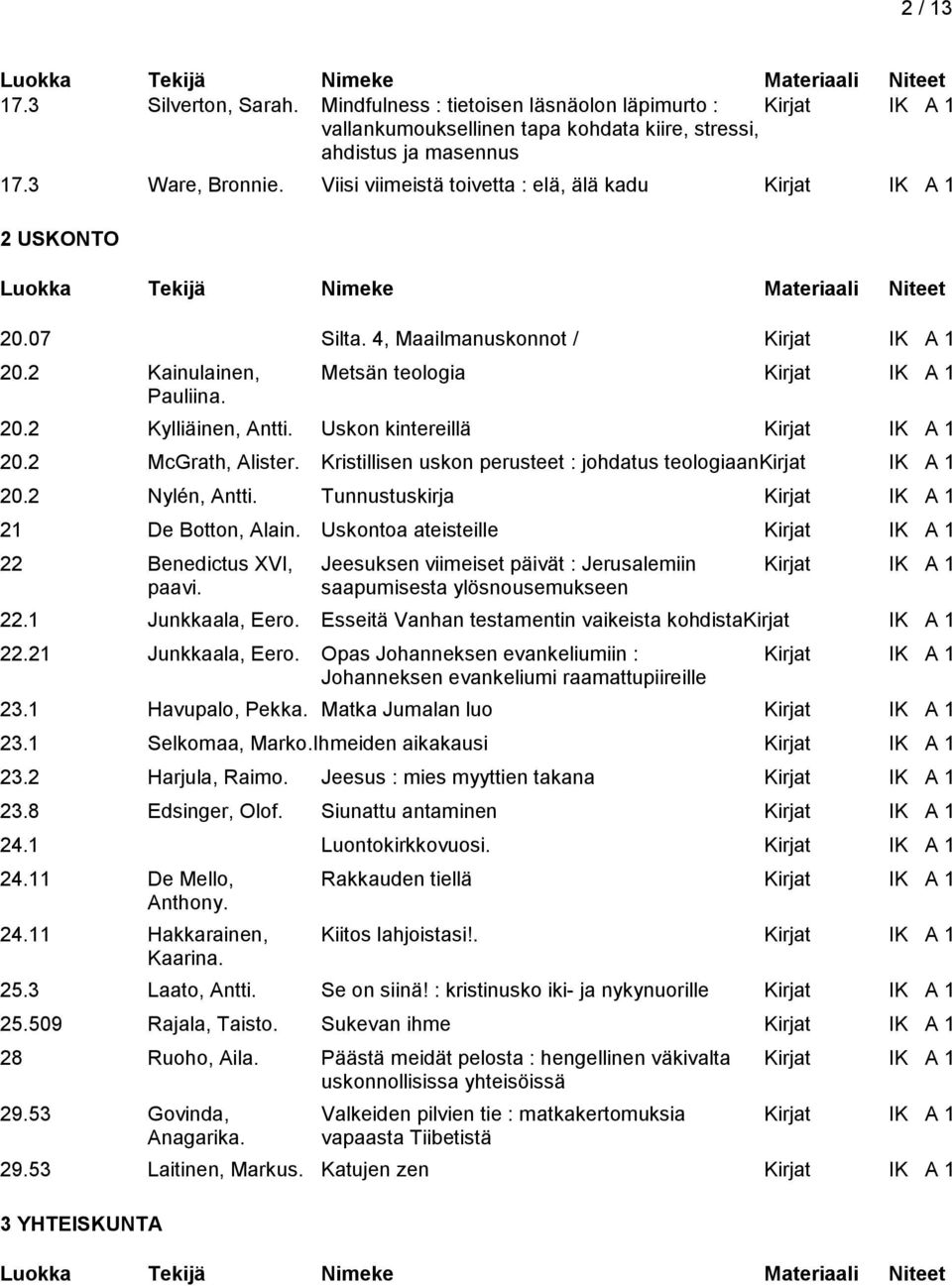 Uskon kintereillä Kirjat IK A 1 20.2 McGrath, Alister. Kristillisen uskon perusteet : johdatus teologiaankirjat IK A 1 20.2 Nylén, Antti. Tunnustuskirja Kirjat IK A 1 21 De Botton, Alain.