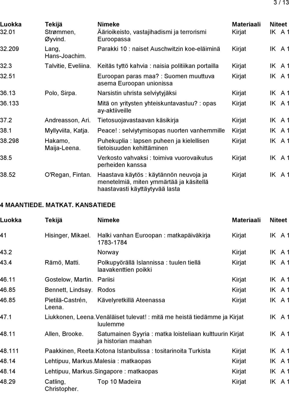 Narsistin uhrista selviytyjäksi Kirjat IK A 1 36.133 Mitä on yritysten yhteiskuntavastuu? : opas Kirjat IK A 1 ay-aktiiveille 37.2 Andreasson, Ari. Tietosuojavastaavan käsikirja Kirjat IK A 1 38.