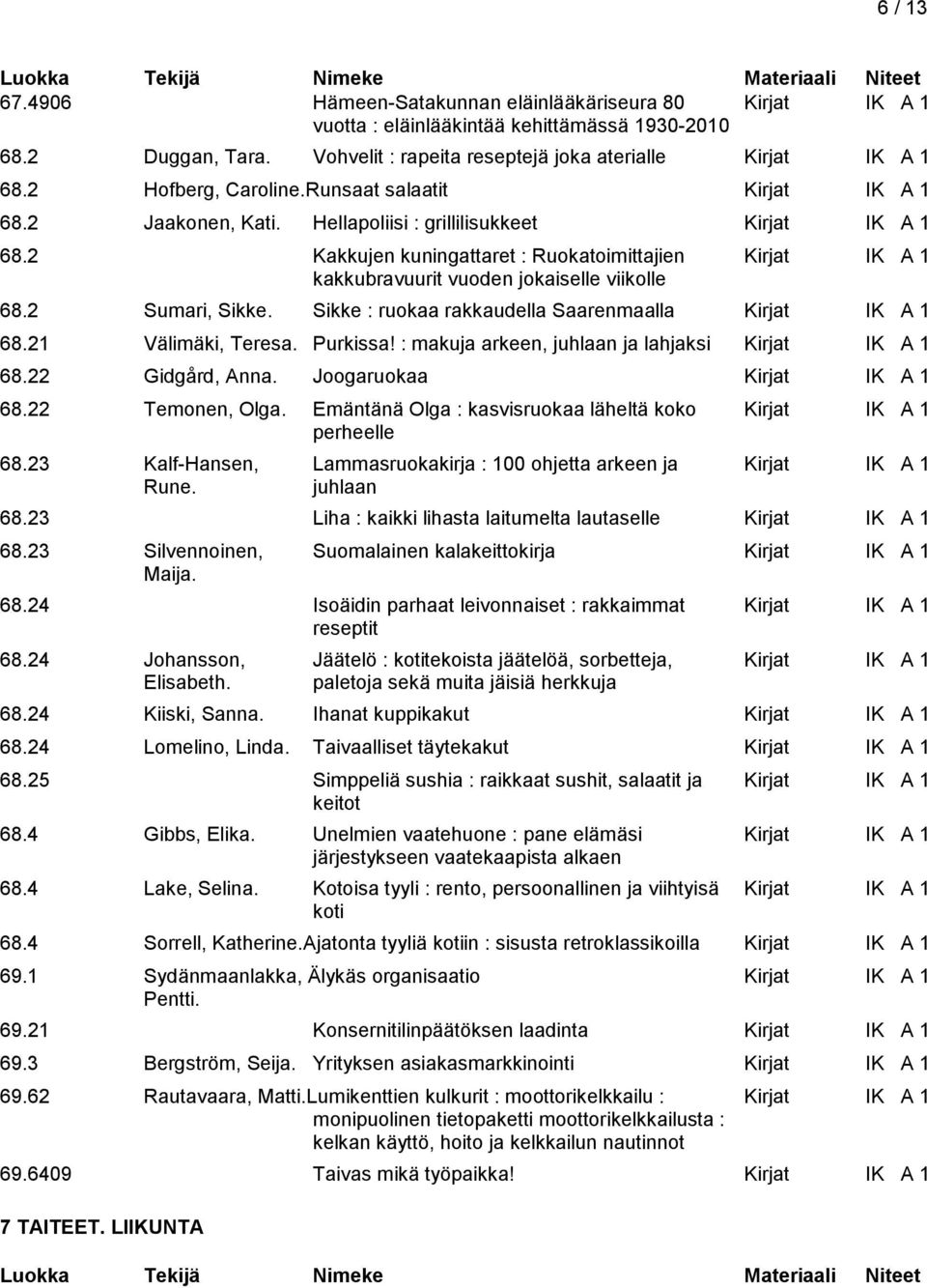 2 Kakkujen kuningattaret : Ruokatoimittajien Kirjat IK A 1 kakkubravuurit vuoden jokaiselle viikolle 68.2 Sumari, Sikke. Sikke : ruokaa rakkaudella Saarenmaalla Kirjat IK A 1 68.21 Välimäki, Teresa.