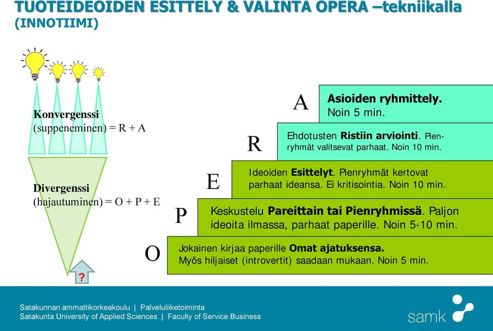 Pienryhmät kertovat parhaat ideansa. Ei kritisointia. Noin 10 min. Keskustelu Pareittain tai Pienryhmissä.