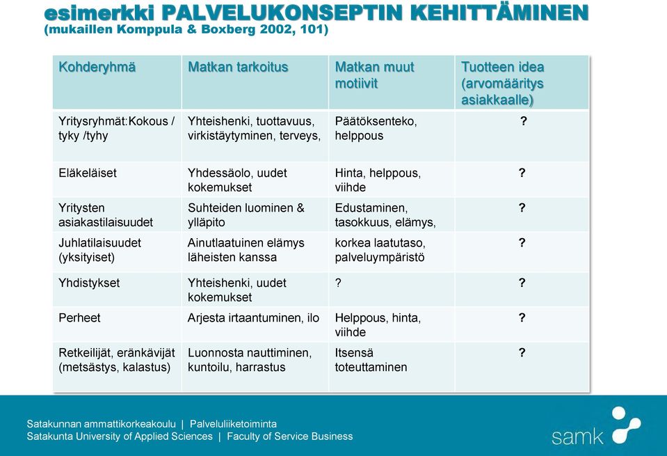 Eläkeläiset Yritysten asiakastilaisuudet Juhlatilaisuudet (yksityiset) Yhdistykset Yhdessäolo, uudet kokemukset Suhteiden luominen & ylläpito Ainutlaatuinen elämys läheisten kanssa