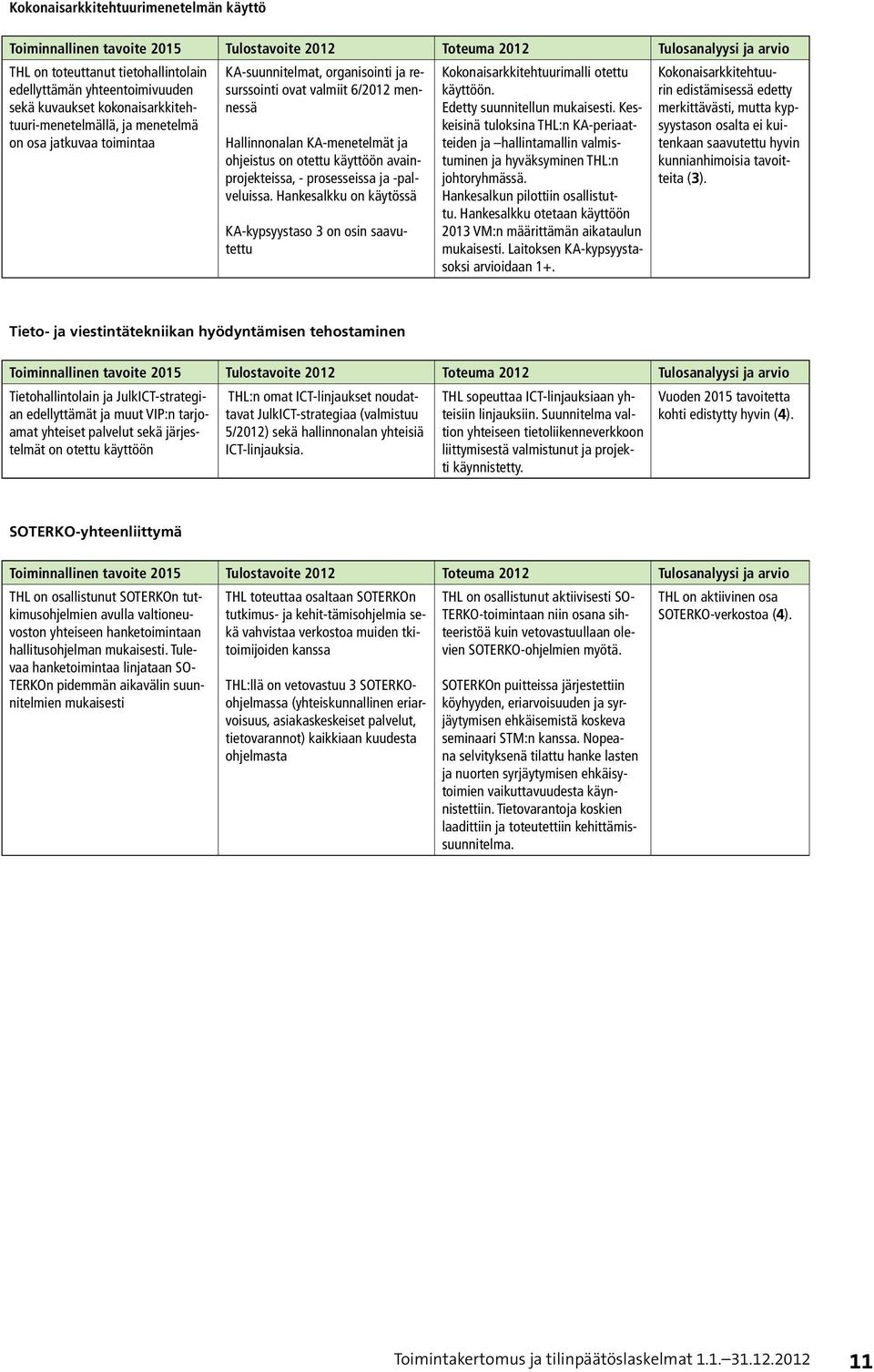 käyttöön avainprojekteissa, - prosesseissa ja -palveluissa. Hankesalkku on käytössä KA-kypsyystaso 3 on osin saavutettu Kokonaisarkkitehtuurimalli otettu käyttöön. Edetty suunnitellun mukaisesti.