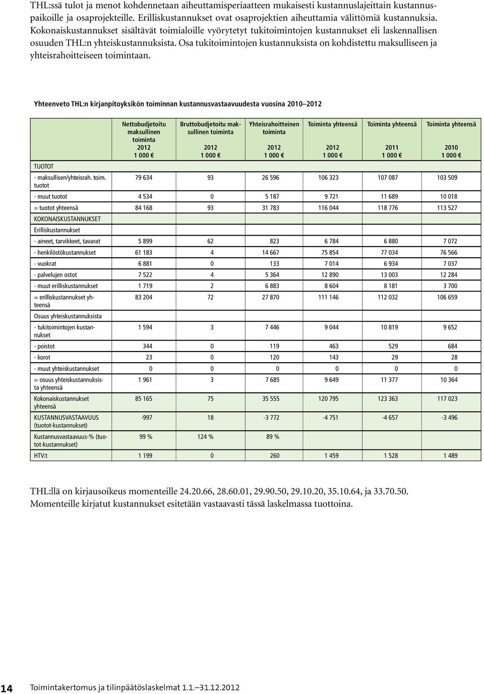 Kokonaiskustannukset sisältävät toimialoille vyörytetyt tukitoimintojen kustannukset eli laskennallisen osuuden THL:n yhteiskustannuksista.