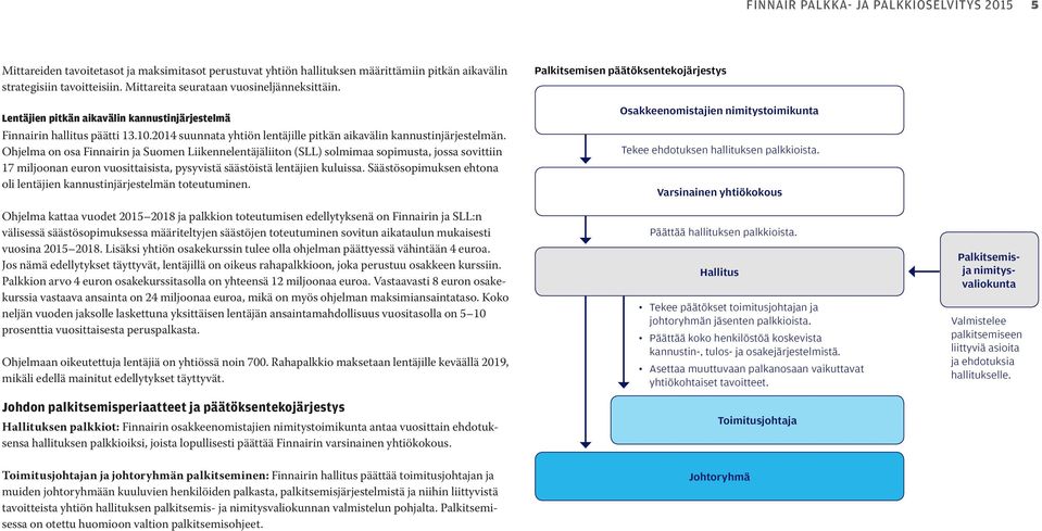 Ohjelma on osa Finnairin ja Suomen Liikennelentäjäliiton (SLL) solmimaa sopimusta, jossa sovittiin 17 miljoonan euron vuosittaisista, pysyvistä säästöistä lentäjien kuluissa.