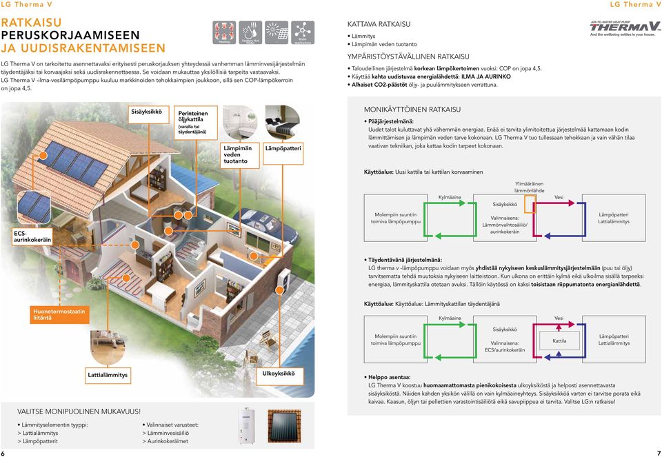 LG Therma V -ilma-vesilämpöpumppu kuuluu markkinoiden tehokkaimpien joukkoon, sillä sen COP-lämpökerroin on jopa 4,5.