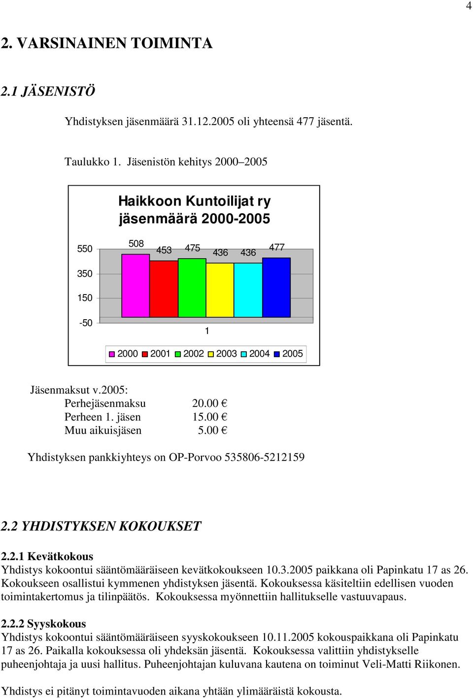 jäsen 15.00 Muu aikuisjäsen 5.00 Yhdistyksen pankkiyhteys on OP-Porvoo 535806-5212159 2.2 YHDISTYKSEN KOKOUKSET 2.2.1 Kevätkokous Yhdistys kokoontui sääntömääräiseen kevätkokoukseen 10.3.2005 paikkana oli Papinkatu 17 as 26.