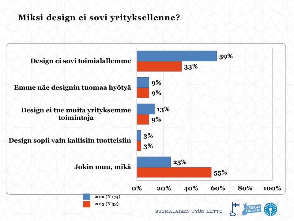 Design ei tue muita yrityksemme toimintoja Design sopii vain kallisiin