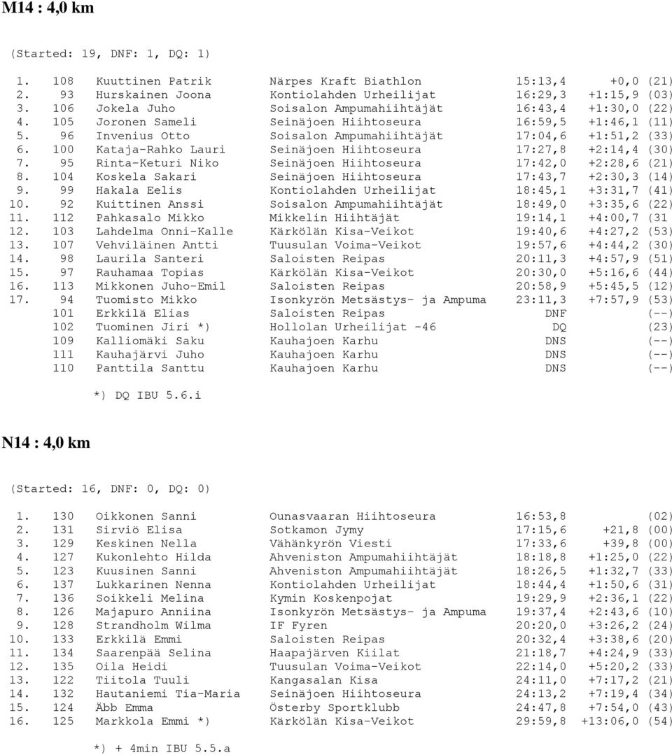 100 Kataja-Rahko Lauri Seinäjoen Hiihtoseura 17:27,8 +2:14,4 (30) 7. 95 Rinta-Keturi Niko Seinäjoen Hiihtoseura 17:42,0 +2:28,6 (21) 8. 104 Koskela Sakari Seinäjoen Hiihtoseura 17:43,7 +2:30,3 (14) 9.