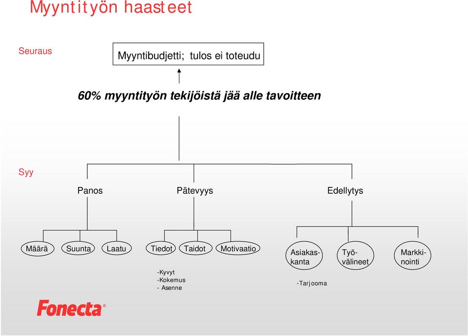 Pätevyys Edellytys Määrä Suunta Laatu Tiedot Taidot Motivaatio