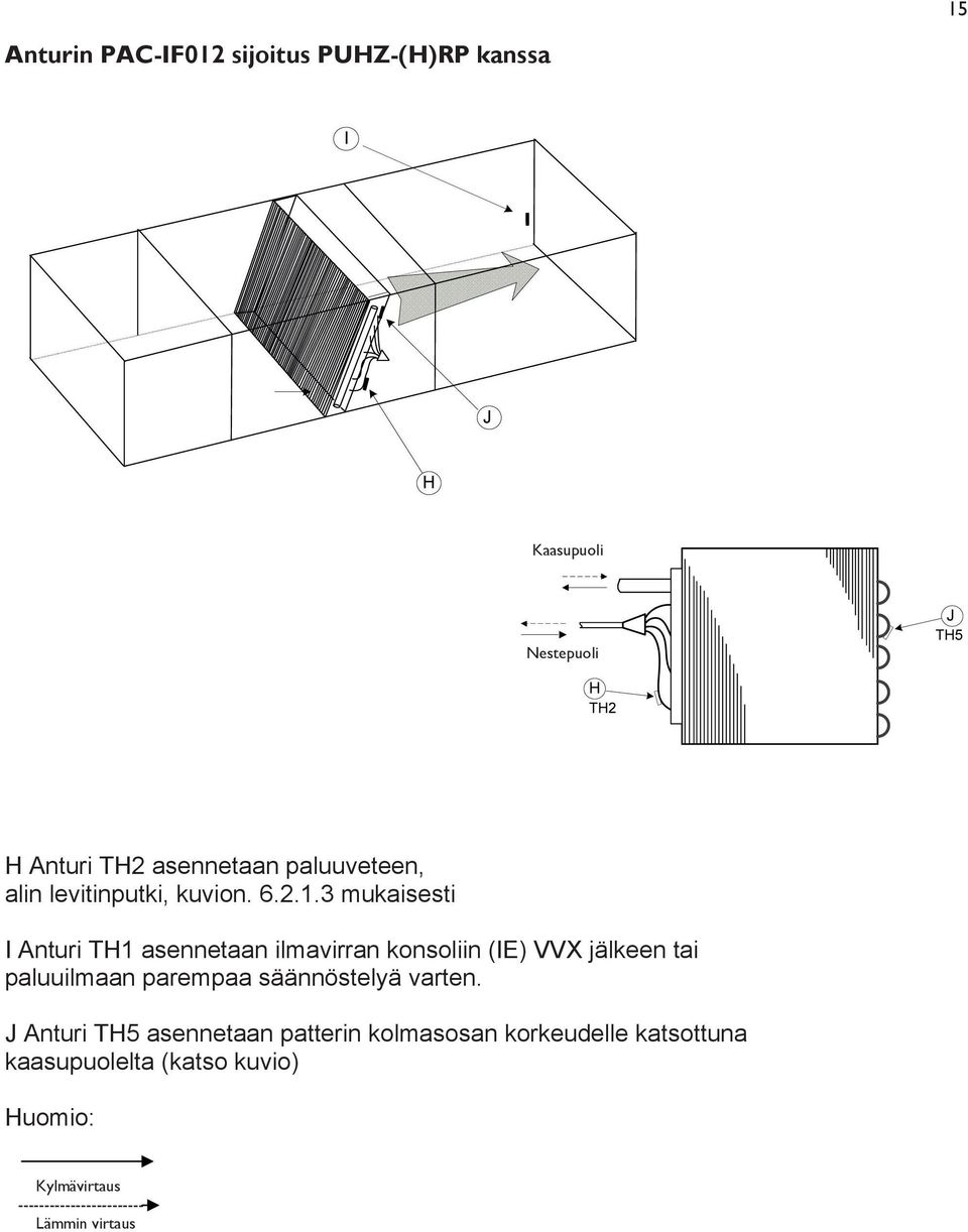 3 mukaisesti I Anturi TH1 asennetaan ilmavirran konsoliin (IE) VVX jälkeen tai paluuilmaan parempaa