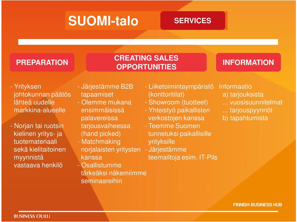 - Matchmaking norjalaisten yritysten kanssa - Osallistumme tärkeäksi näkemiimme seminaareihin - Liiketoimintaympäristö Informaatio (konttoritilat) a) tarjouksista - Showroom (tuotteet)