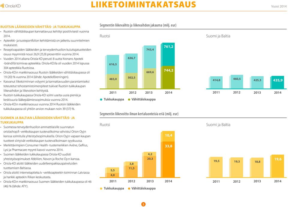 Reseptivapaiden lääkkeiden ja terveydenhuollon kuluttajatuotteiden osuus myynnistä nousi 26,9 (25,9) prosenttiin vuonna 2014.