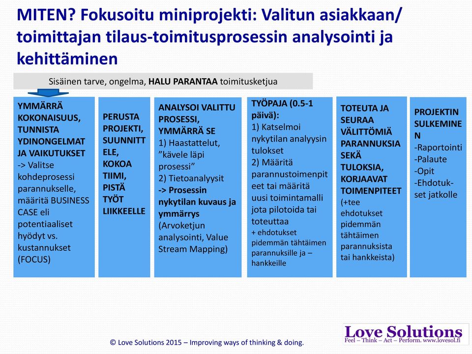 YDINONGELMAT JA VAIKUTUKSET -> Valitse kohdeprosessi parannukselle, määritä BUSINESS CASE eli potentiaaliset hyödyt vs.