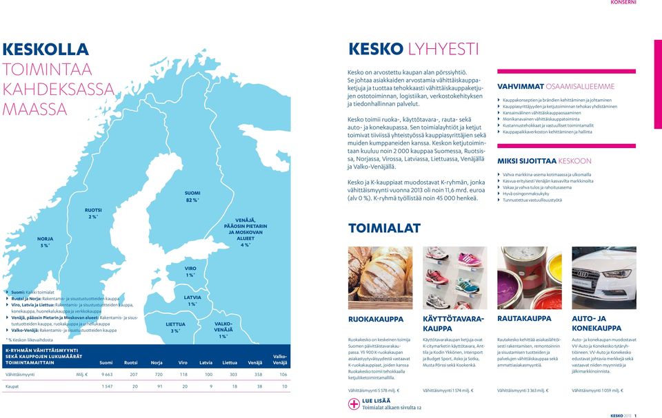 Kesko toimii ruoka-, käyttötavara-, rauta- sekä auto- ja konekaupassa. Sen toimialayhtiöt ja ketjut toimivat tiiviissä yhteistyössä kauppiasyrittäjien sekä muiden kumppaneiden kanssa.