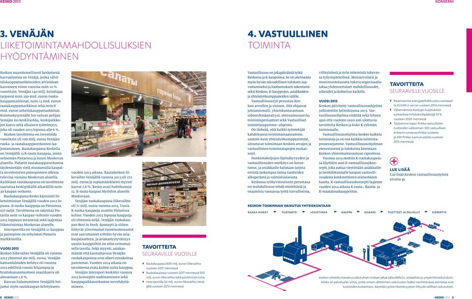 kuluttajaa tarjoavat noin 250 mrd. euron ruokakauppamarkkinat, noin 13 mrd. euron rautakauppamarkkinat sekä noin 8 mrd. euron urheilukauppamarkkinat.