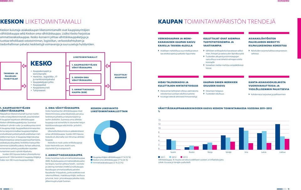Kesko-konserni johtaa vähittäiskauppaketjuja ja tuottaa tehokkaasti ostotoiminnan, logistiikan, verkostokehityksen ja tiedonhallinnan palvelut keskitettyjä voimavaroja ja suuruusetuja hyödyntäen.