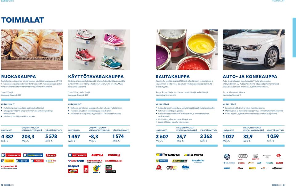 Käyttötavarakauppa Käyttötavarakaupan ketjuja ovat K-citymarketin käyttötavara, Anttila ja Kodin Ykkönen, Intersport ja Budget Sport, Asko ja Sotka, Musta Pörssi sekä Kookenkä.