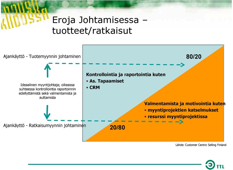 Kontrollointia ja raportointia kuten As.