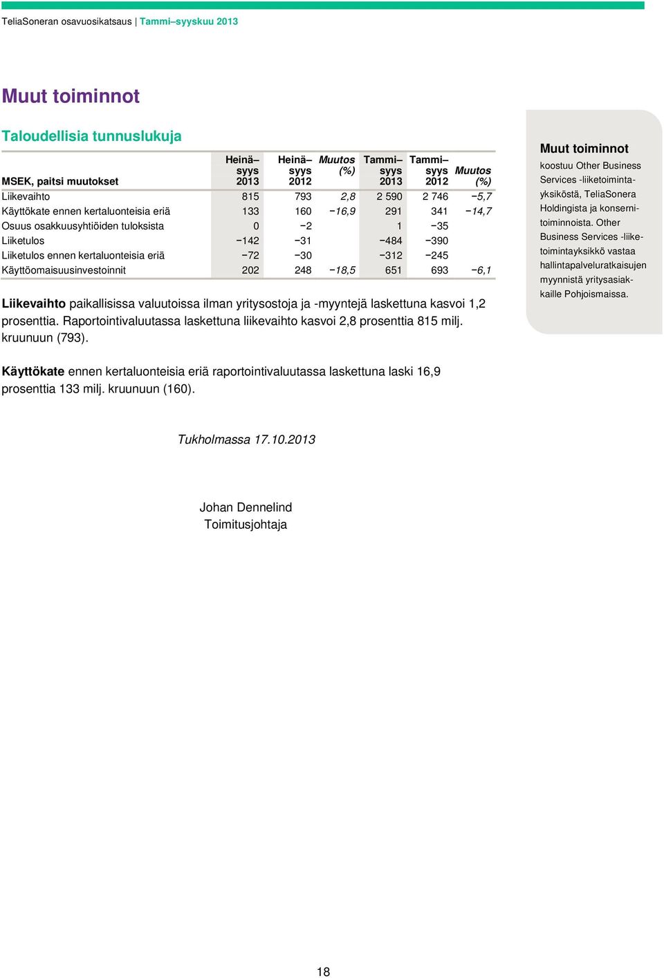 Liikevaihto paikallisissa valuutoissa ilman yritysostoja ja -myyntejä laskettuna kasvoi 1,2 prosenttia. Raportointivaluutassa laskettuna liikevaihto kasvoi 2,8 prosenttia 815 milj. kruunuun (793).