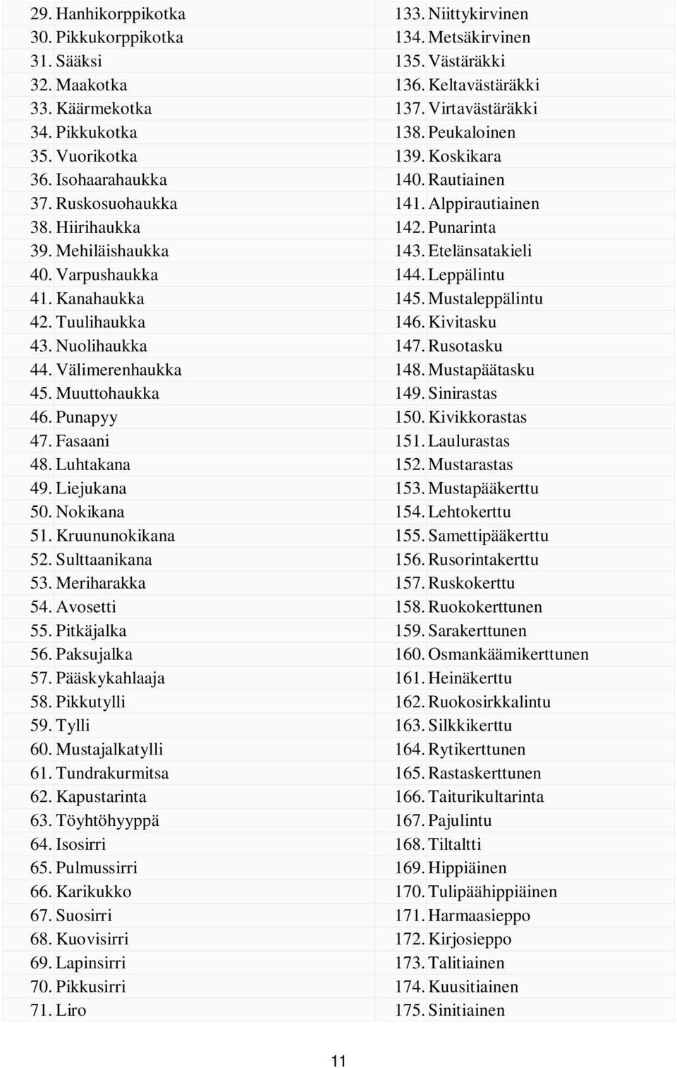 Varpushaukka 144. Leppälintu 41. Kanahaukka 145. Mustaleppälintu 42. Tuulihaukka 146. Kivitasku 43. Nuolihaukka 147. Rusotasku 44. Välimerenhaukka 148. Mustapäätasku 45. Muuttohaukka 149.