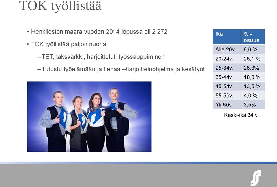 tienaa harjoitteluohjelma ja kesätyöt Ikä % - osuus Alle 20v. 8,6 % 20-24v.