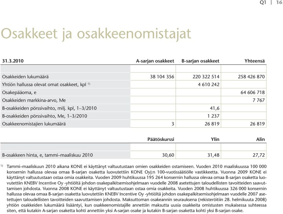 Osakkeiden markkina-arvo, Me 7 767 B-osakkeiden pörssivaihto, milj.