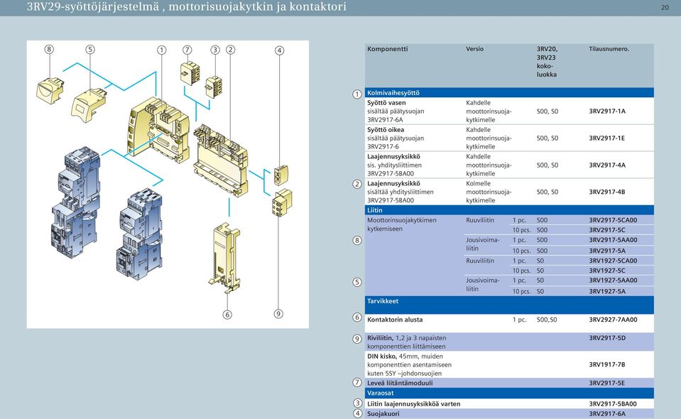 yhditysliittimen RV97-5BA00 Laajennusyksikkö sisältää yhditysliittimen RV97-5BA00 Liitin oottorinsuojakytkimen kytkemiseen Tarvikkeet Kahdelle moottorinsuojakytkimelle Kahdelle