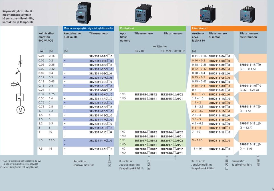 8 0.5 RU6-0C 0 RB06-R 0 0.09 0. RV-0DC 0 0. 0. RU6-0D 0 (0. 0. A) 0.09 0. RV-0EC 0 0.8 0. RU6-0E 0 0. 0.5 RV-0FC 0 0.5 0.5 RU6-0F 0 0.8 0.6 RV-0GC 0 0.5 0.6 RU6-0G 0 0.8 0.8 RV-0HC 0 0.55 0.