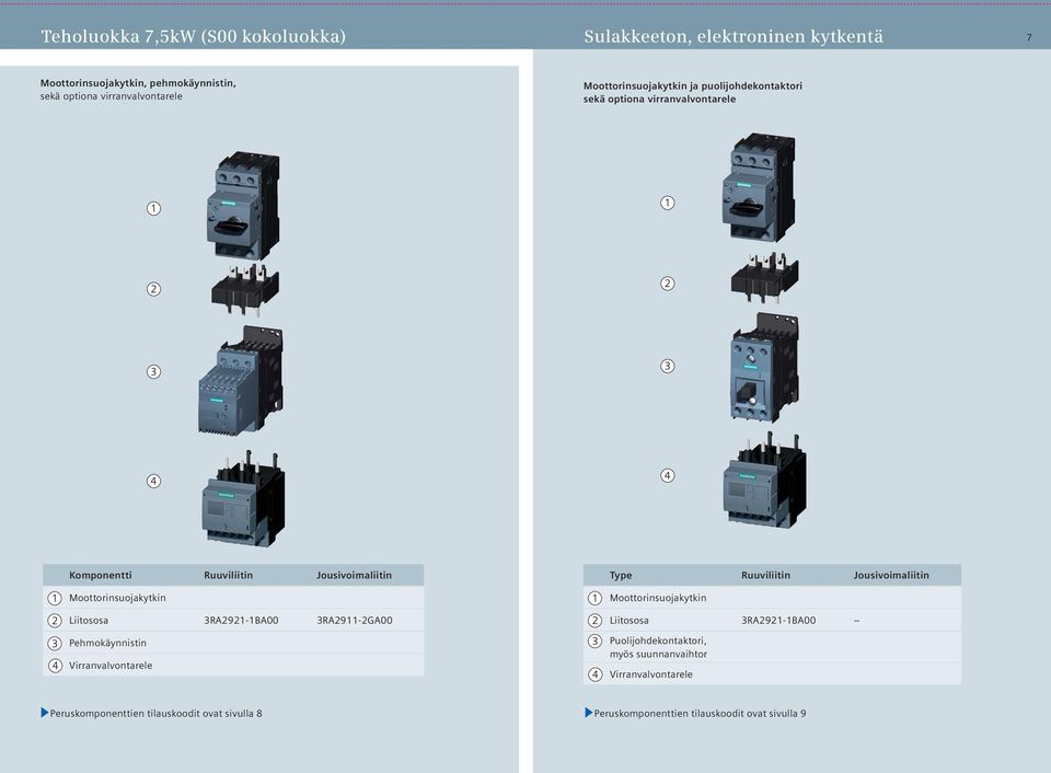 Jousivoimaliitin Liitososa RA9-BA00 RA9-GA00 Liitososa RA9-BA00 Pehmokäynnistin Virranvalvontarele Puolijohdekontaktori,