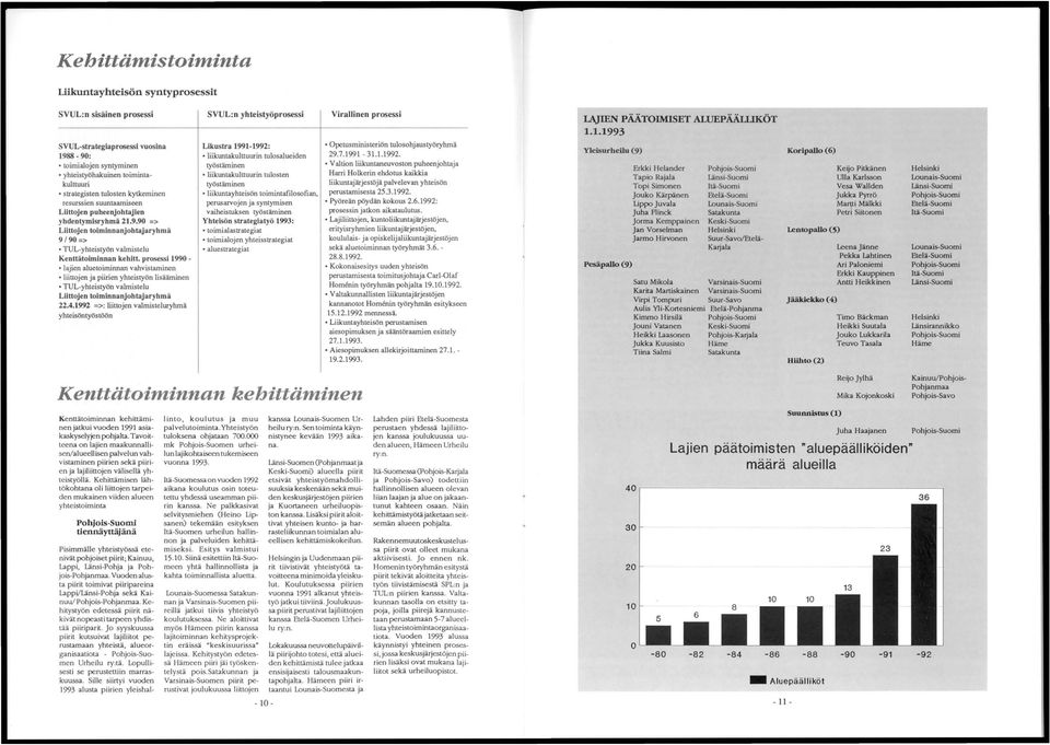 90 => Liittojen toiminnanjohtajaryhmä 9/90=> TUL-yhteistyön valmistelu KenttätoIminnan kehitt.