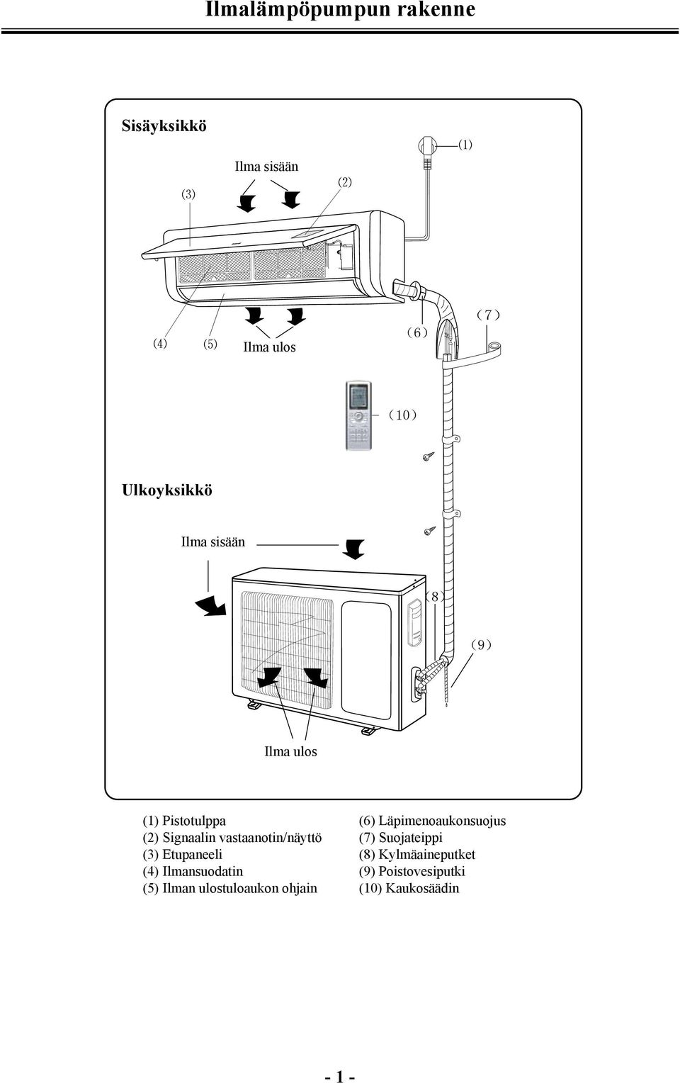 . we, Ilma Air sään special settings. Usage Usage should Usage will not used f a lg time.. we, special settings.