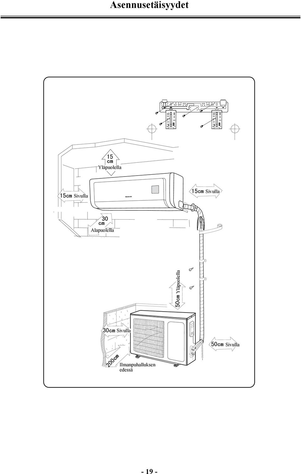 flo 15cm Above Sivulla Space to wall Space to obstructi 30cm Above Sivulla Yläpuolella Above 50cm Air