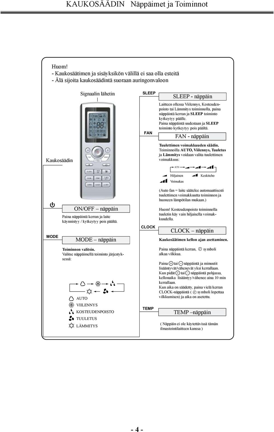 Besure that re Name should ing: 遥 are must Plug out Cut f cleaning 控 no 器 functi obstructis 各 will 按 not 键 less used 的 tween f 名 a lg 称 remote 及 time. receiver 作 ctrol 用.