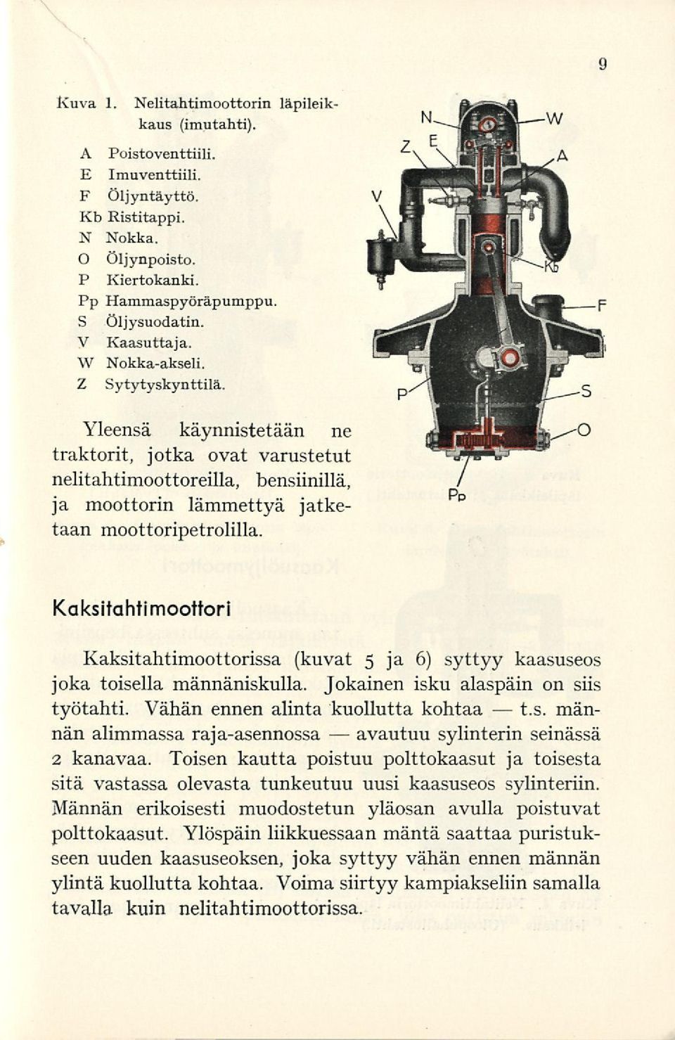 Kaksitahtimoottori Kaksitahtimoottorissa (kuvat 5 ja 6) syttyy kaasuseos joka toisella männäniskulla. Jokainen isku alaspäin on siis työtahti.