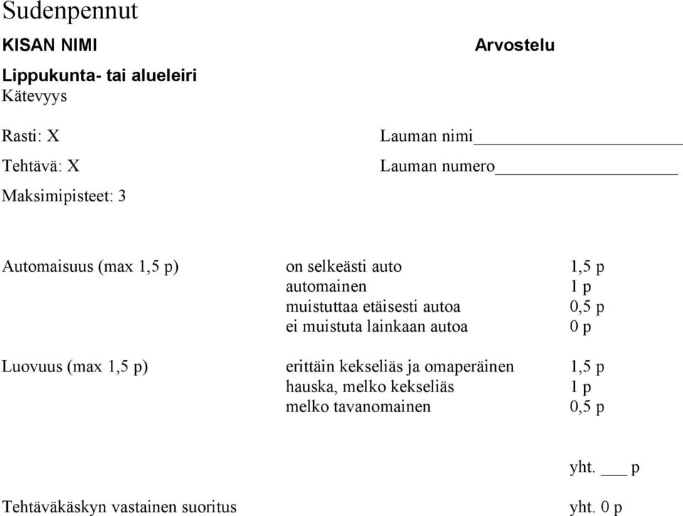 0,5 p ei muistuta lainkaan autoa Luovuus (max 1,5 p) erittäin kekseliäs ja omaperäinen 1,5