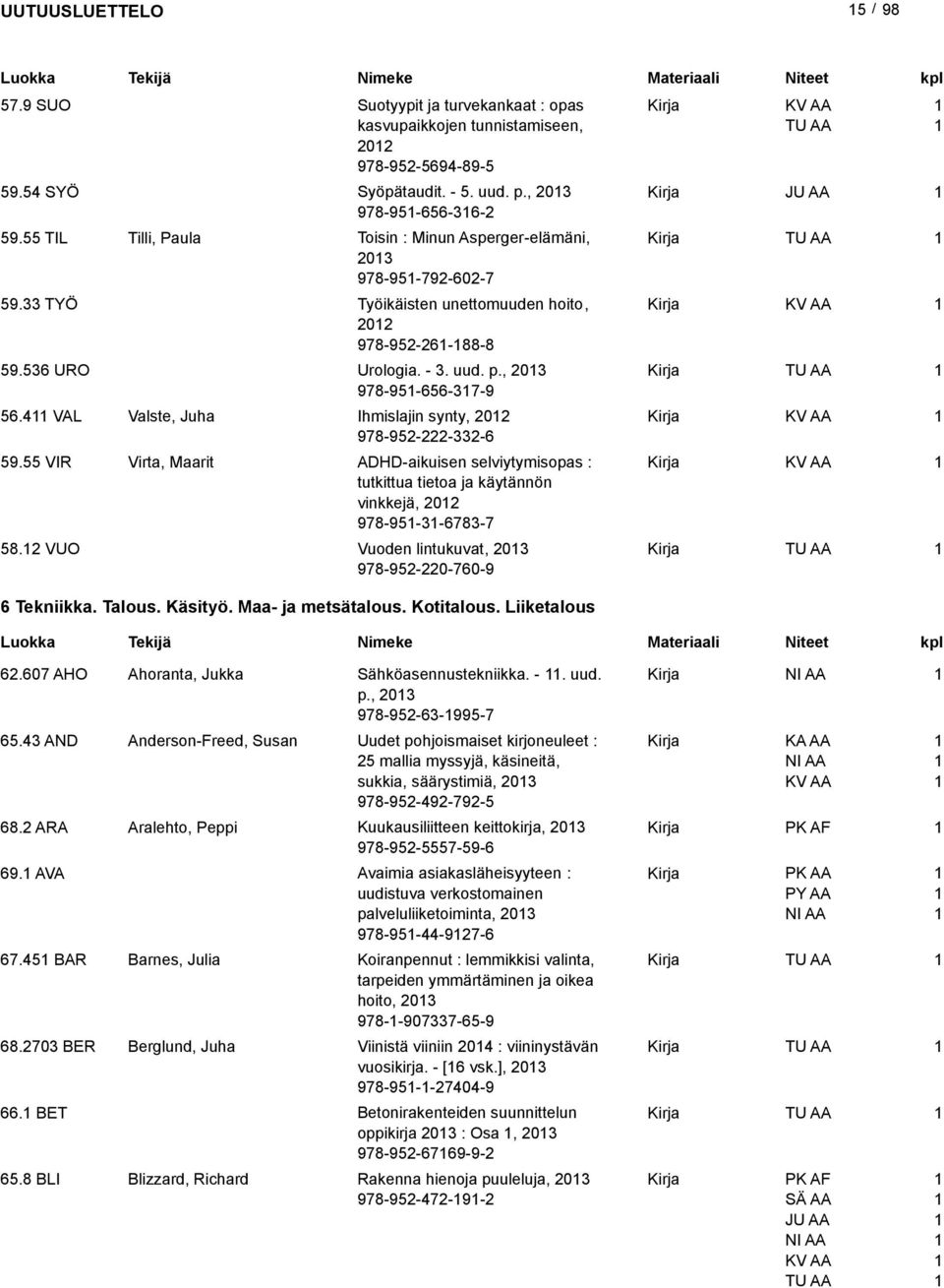 4 VAL Valste, Juha Ihmislajin synty, 0 978-95--33-6 59.55 VIR Virta, Maarit ADHD-aikuisen selviytymisopas : tutkittua tietoa ja käytännön vinkkejä, 0 978-95-3-6783-7 58.