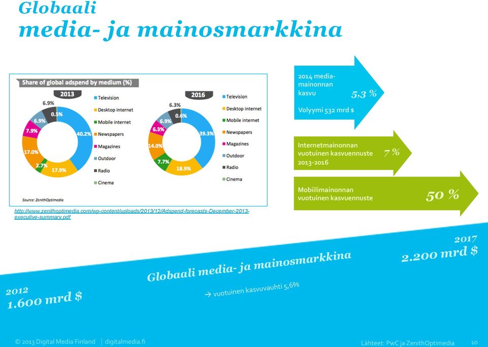 com/wp-content/uploads/2013/12/adspend-forecasts-december-2013- executive-summary.pdf 2012 1.