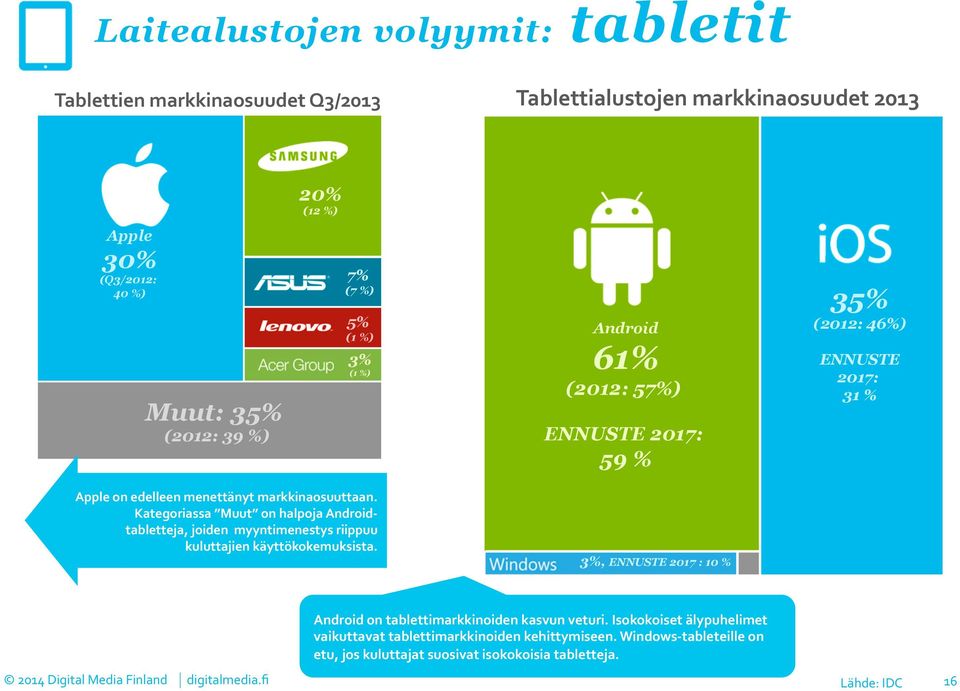 Kategoriassa Muut on halpoja Android- tabletteja, joiden myyntimenestys riippuu kuluttajien käyttökokemuksista.