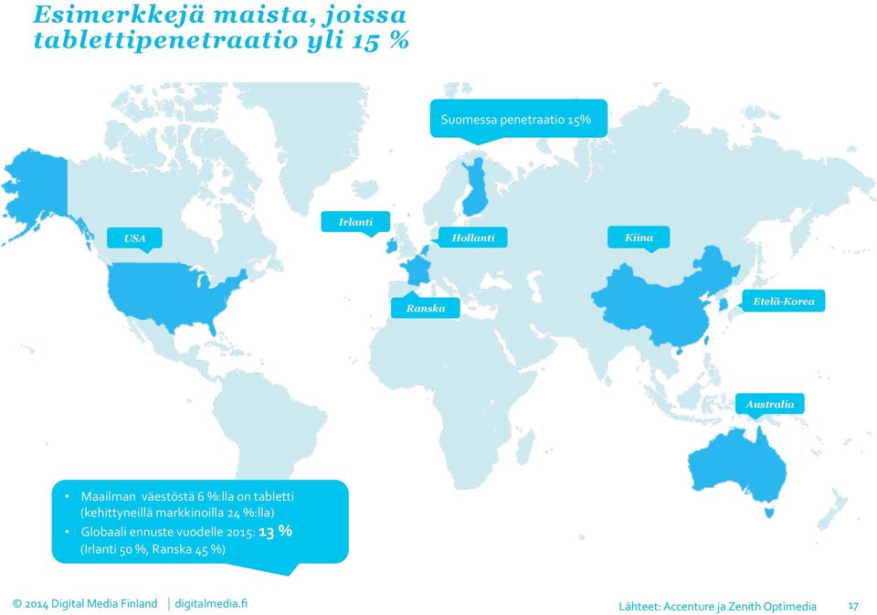 6 %:lla on tabletti (kehittyneillä markkinoilla 24 %:lla) Globaali ennuste