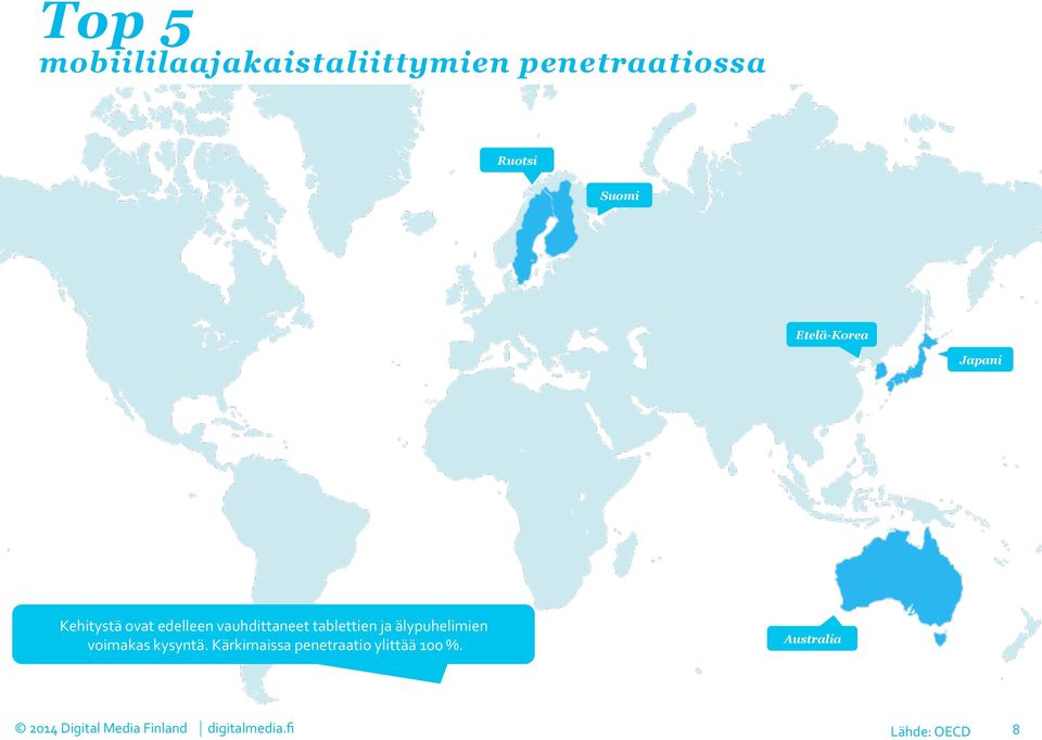 vauhdittaneet tablettien ja älypuhelimien voimakas