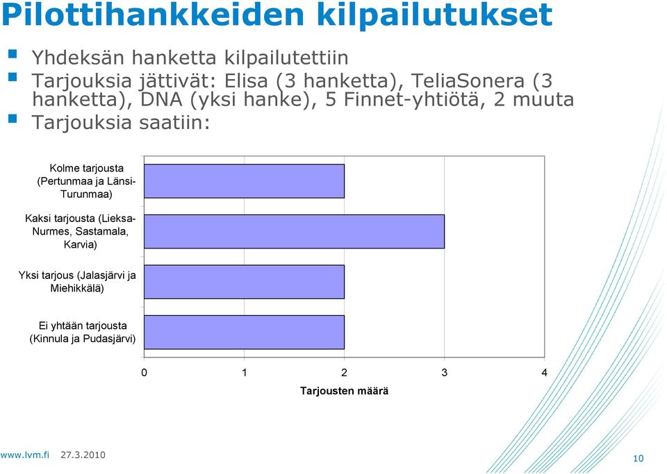 Kolme tarjousta (Pertunmaa ja Länsi- Turunmaa) Kaksi tarjousta (Lieksa- Nurmes, Sastamala, Karvia)