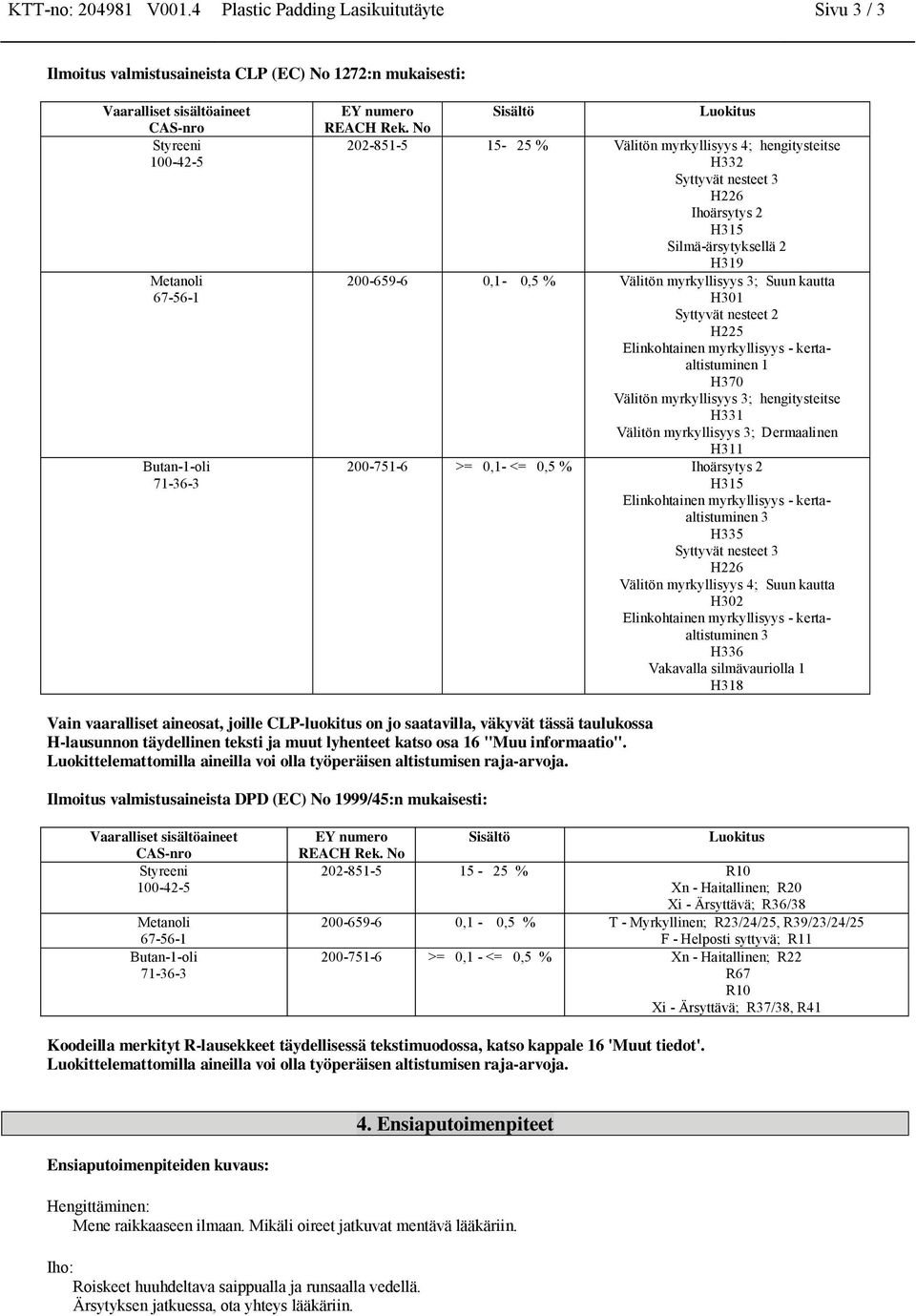 kautta H301 Syttyvät nesteet 2 H225 Elinkohtainen myrkyllisyys - kertaaltistuminen 1 H370 Välitön myrkyllisyys 3; hengitysteitse H331 Välitön myrkyllisyys 3; Dermaalinen H311 200-751-6 >= 0,1- <= 0,5