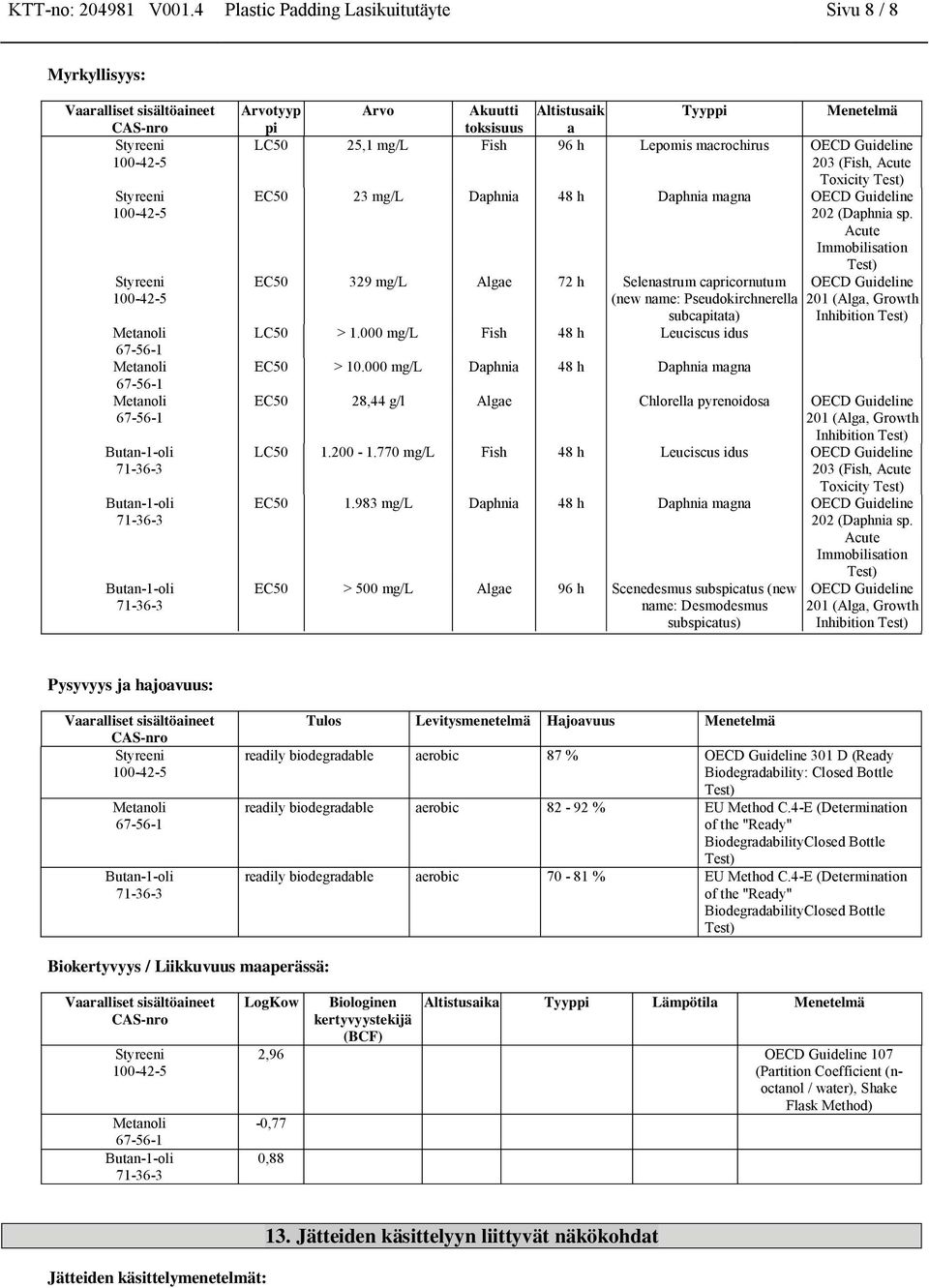 EC50 23 mg/l Daphnia 48 h Daphnia magna OECD Guideline 202 (Daphnia sp.