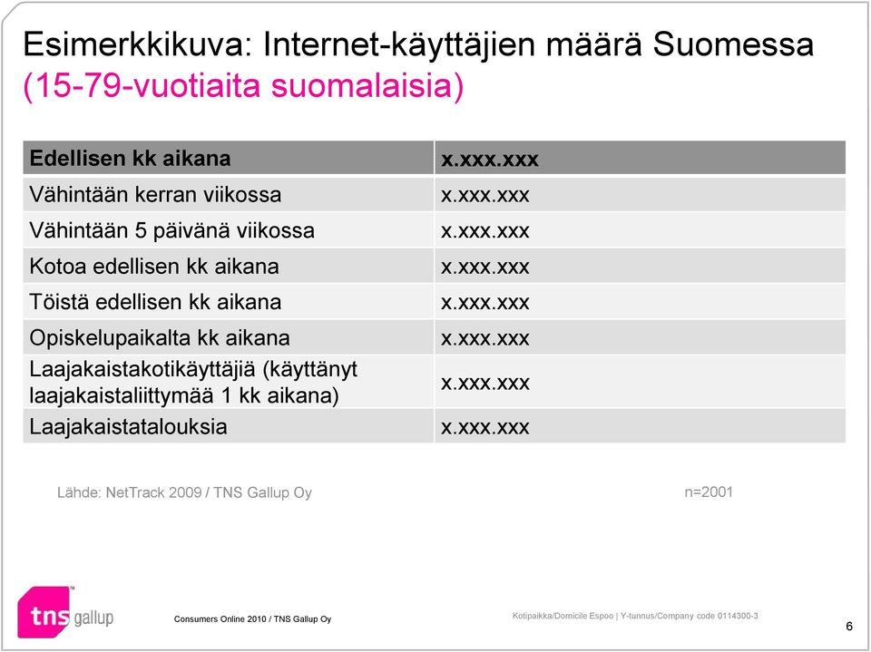 Töistä edellisen kk aikana Opiskelupaikalta kk aikana Laajakaistakotikäyttäjiä (käyttänyt