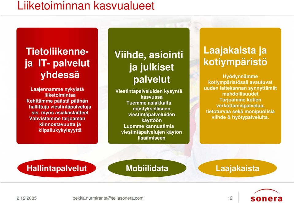 edistykselliseen viestintäpalveluiden käyttöön Luomme kannustimia viestintäpalvelujen käytön lisäämiseen Laajakaista ja kotiympäristö Hyödynnämme kotiympäristössä avautuvat uuden