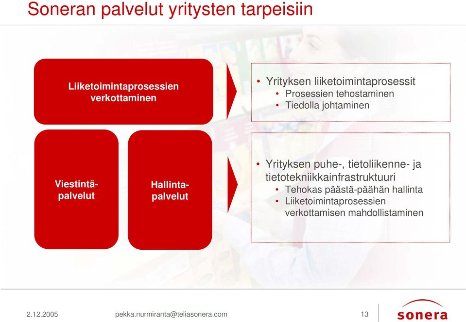 Hallintapalvelut Yrityksen puhe-, tietoliikenne- ja tietotekniikkainfrastruktuuri Tehokas