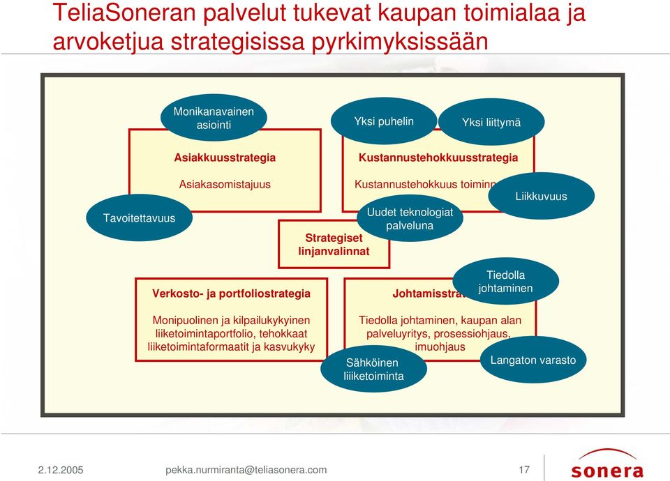 Verkosto- ja portfoliostrategia Monipuolinen ja kilpailukykyinen liiketoimintaportfolio, tehokkaat liiketoimintaformaatit ja kasvukyky Tiedolla Johtamisstrategia