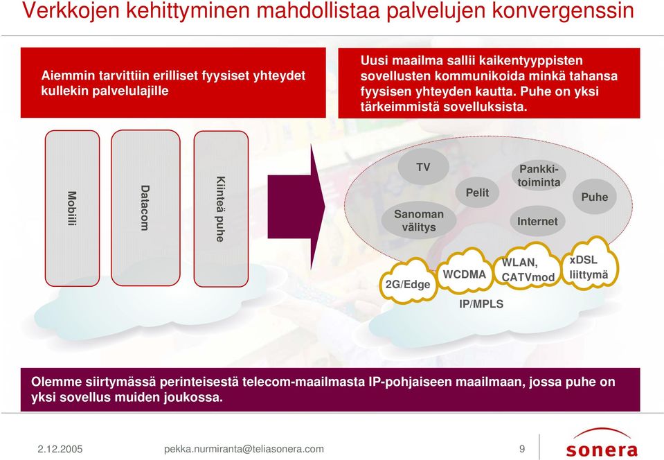 Mobiili Datacom Kiinteä puhe TV Sanoman välitys Pelit Pankkitoiminta Internet Puhe 2G/Edge WCDMA IP/MPLS WLAN, CATVmod xdsl liittymä Olemme