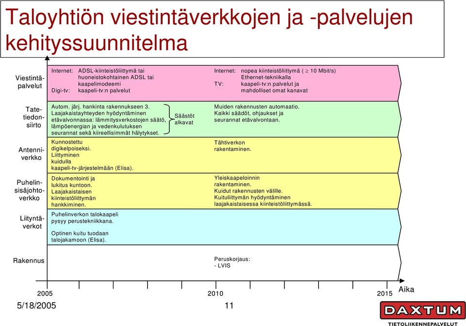 Laajakaistayhteyden hyödyntäminen etävalvonnassa: lämmitysverkostojen säätö, lämpöenergian ja vedenkulutuksen seurannat sekä kiireellisimmät hälytykset. Säästöt alkavat Muiden rakennusten automaatio.